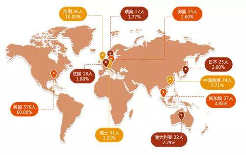 世界前十的大学分布(世界前十名大学排名榜分数)