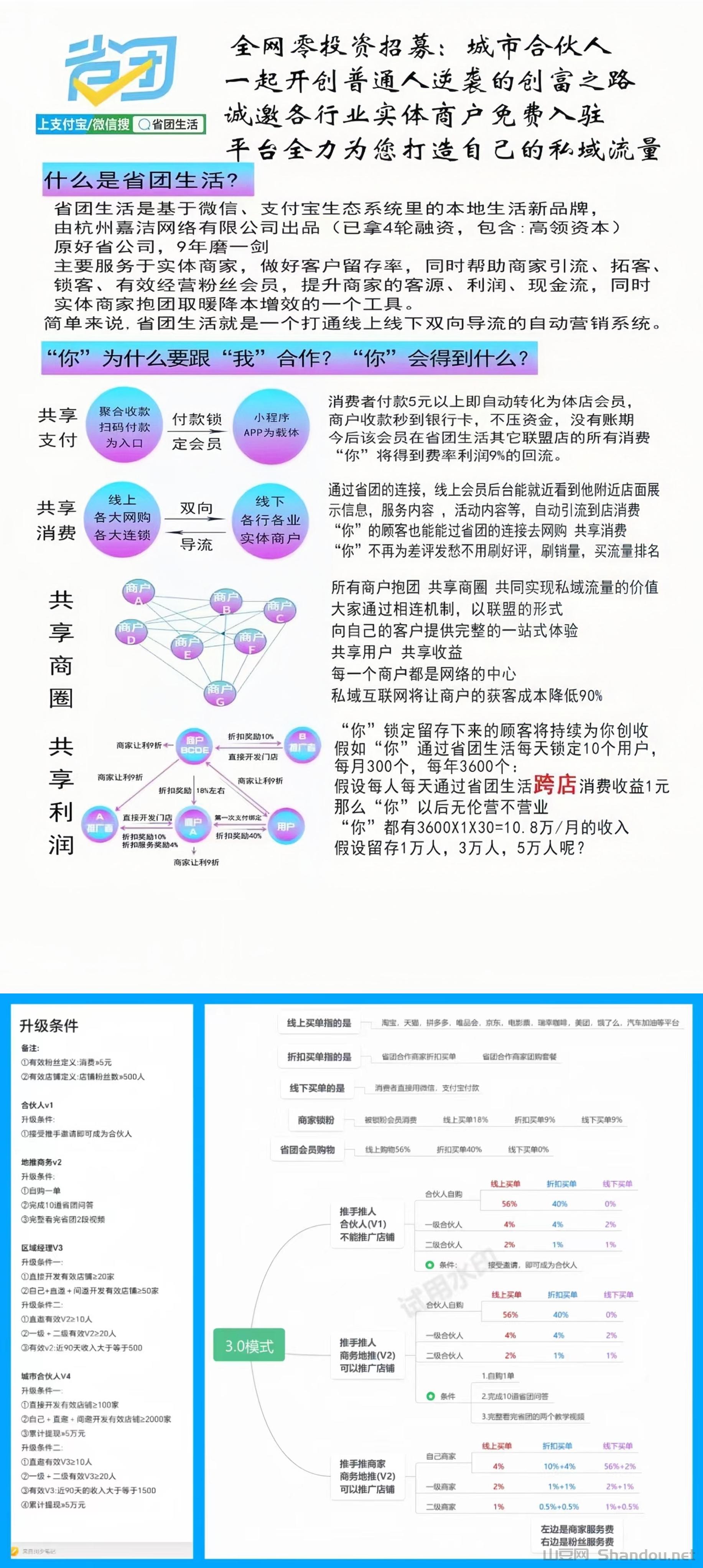 20.jpg 省团生活:每天限领1000份,外卖免费吃!本地生活招募兼职诺干名!