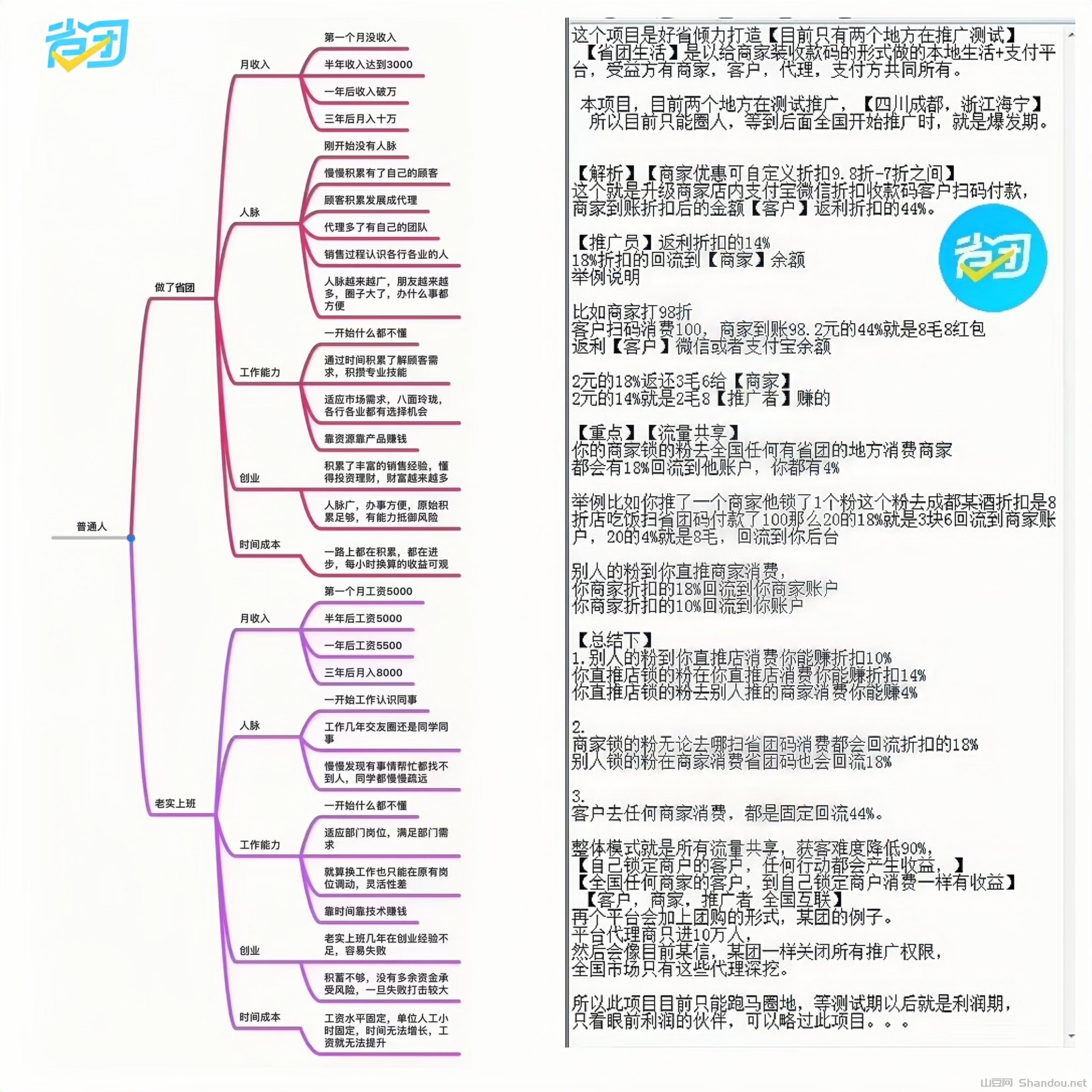 22.jpg 省团生活:每天限领1000份,外卖免费吃!本地生活招募兼职诺干名!